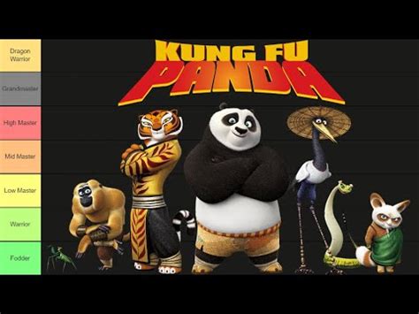kung fu panda strength tier list